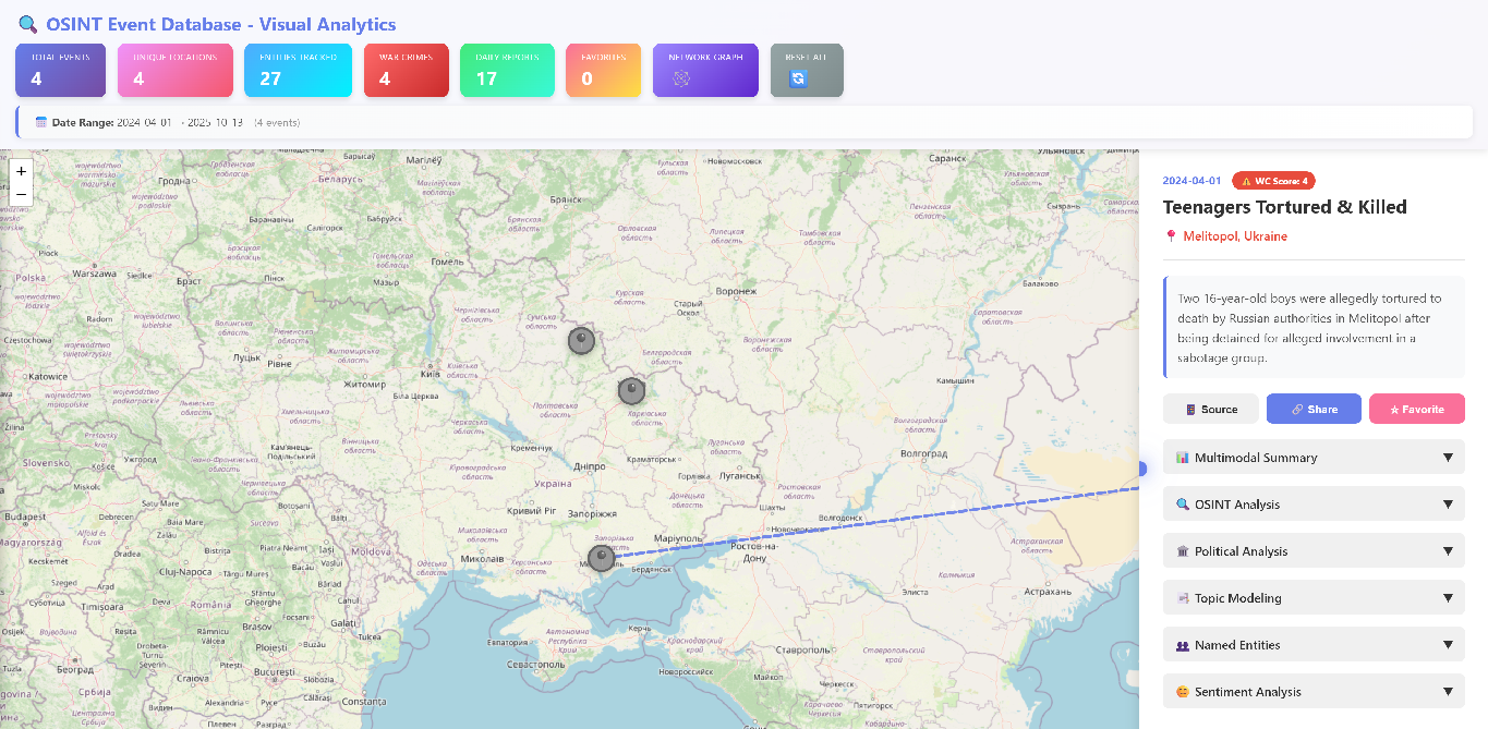 Karttanäkymä ja analytiikkapaneelit